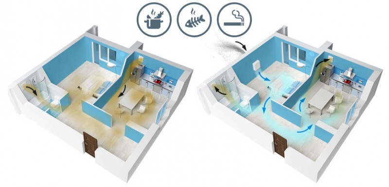 вентиляторы бытовые цены бытовые вентиляторы для вытяжки