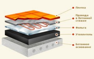 тепло дом водяные теплые полы водяной теплый пол в доме
