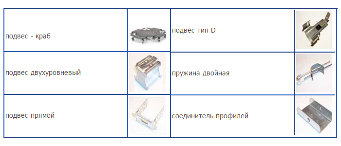комплектующие к гипсокартону