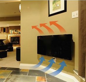 Электроконвекторы