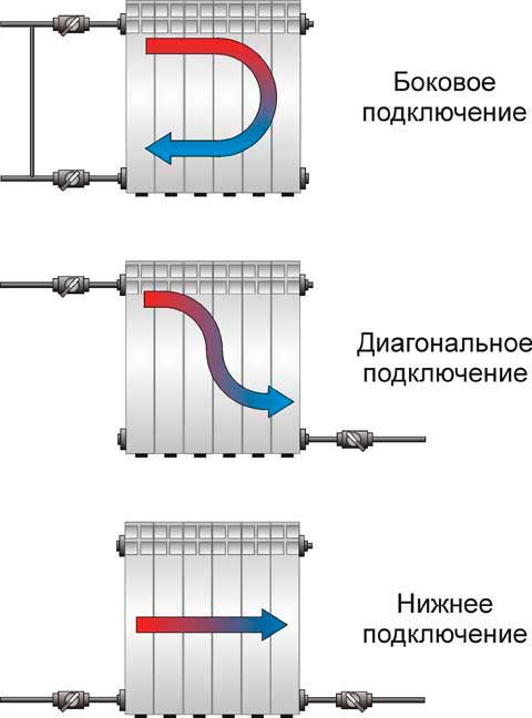 радиатор стальной тип 22 мощность стальных радиаторов