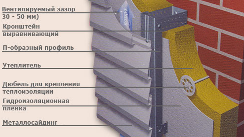 крепление металлического сайдинга