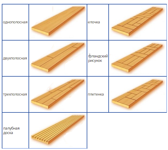 Виды паркетных досок