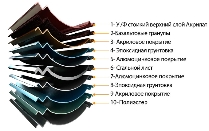 Композитная черепица структура