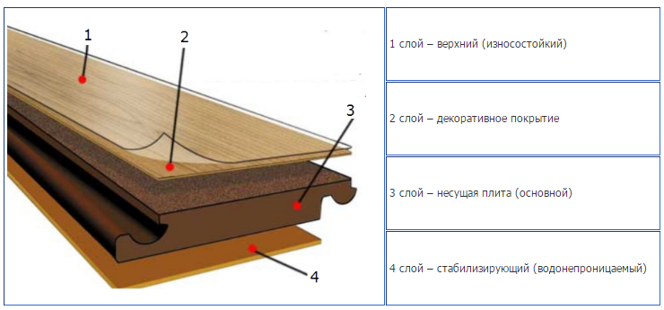 структура ламината
