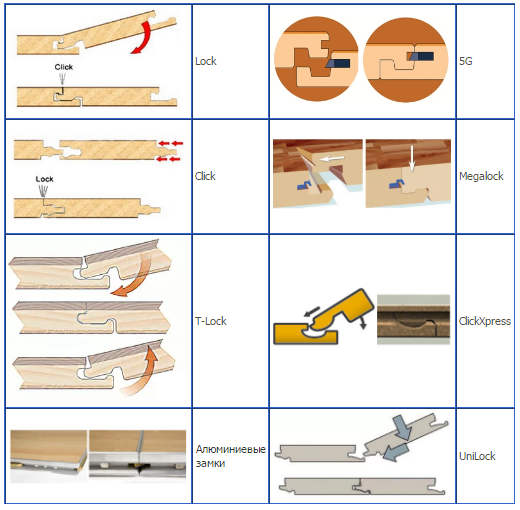 классы ламината
