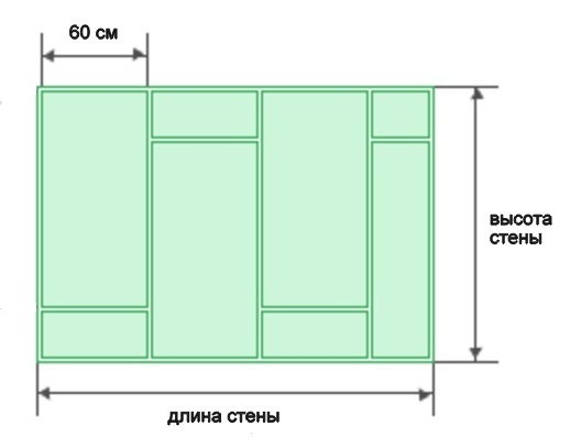 как рассчитать профиль для гипсокартона