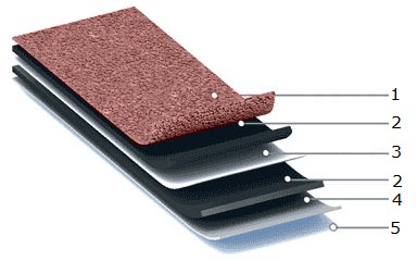 Слои гонтов мягкой кровли Из чего состоит битумная черепица?